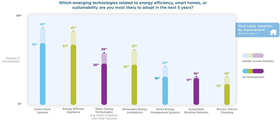 All-Homeowners-Adoption-5-Years
