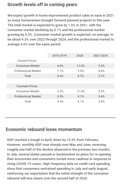 HI-Growth-Leveling-Off-2020