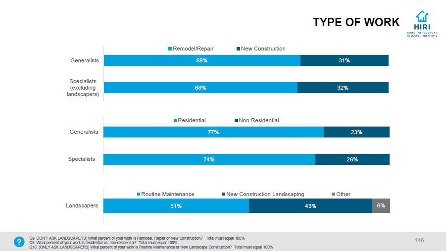 HIRI-PPTS-2022-Landscaper-Type-of-Work