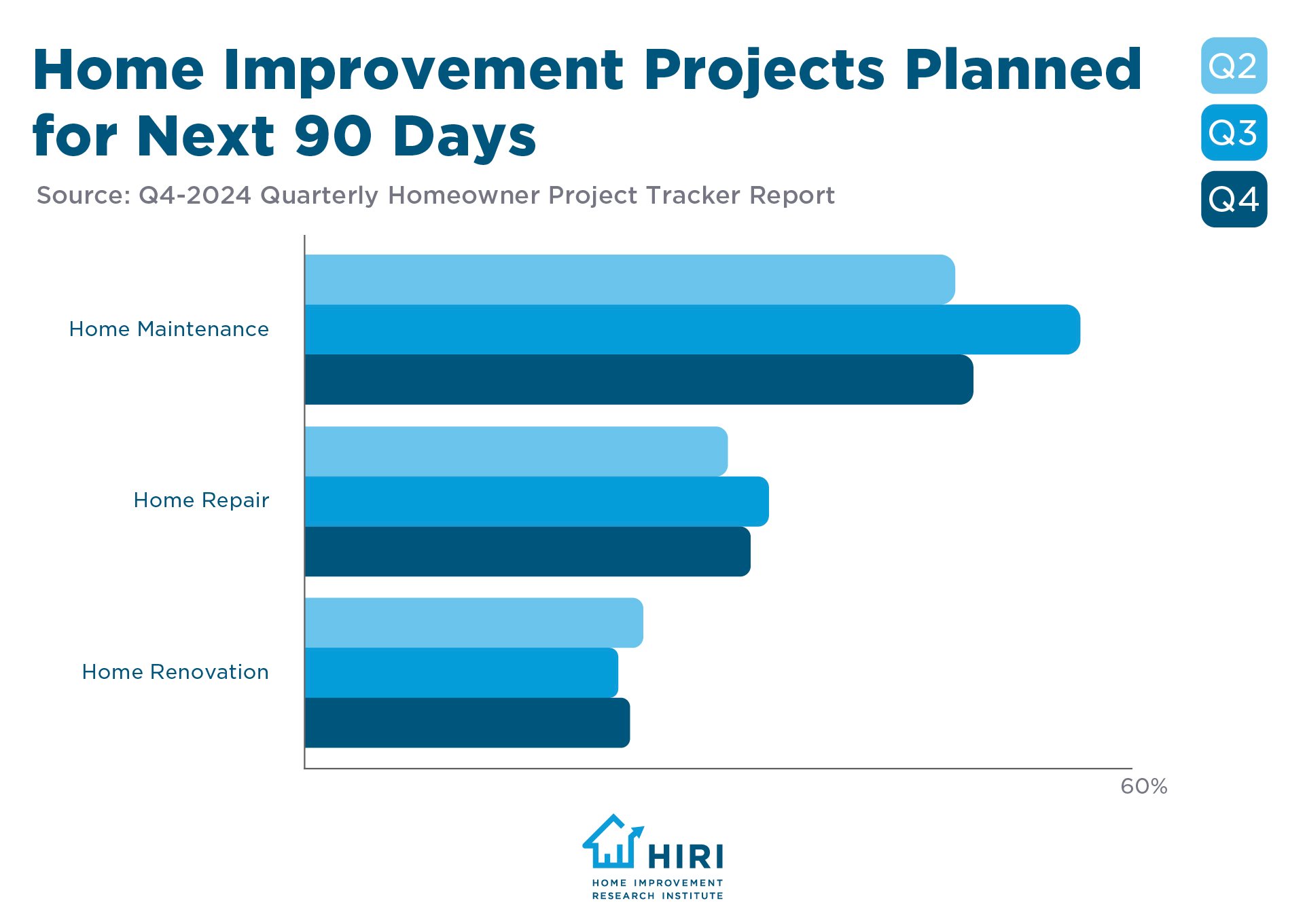 Home Improvement Projects Planned 