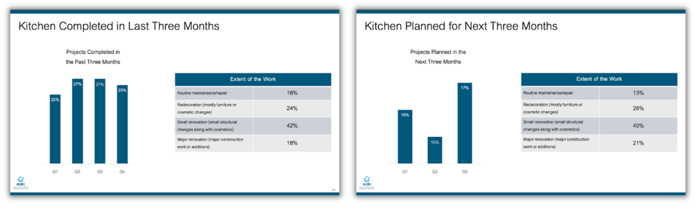 Kitchen-Project-Intent-Q4-Compared-to-Actual-Completed-Q4