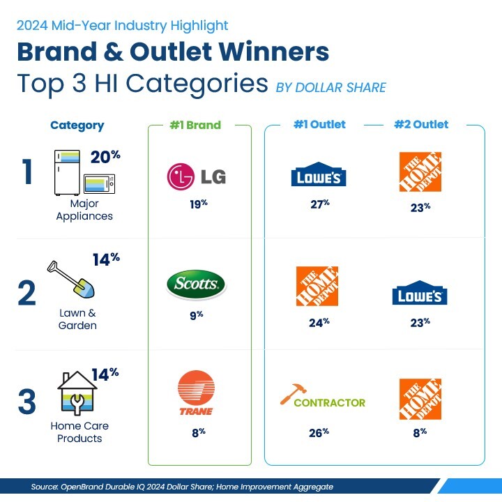 Brand-and-Outlet-Winners