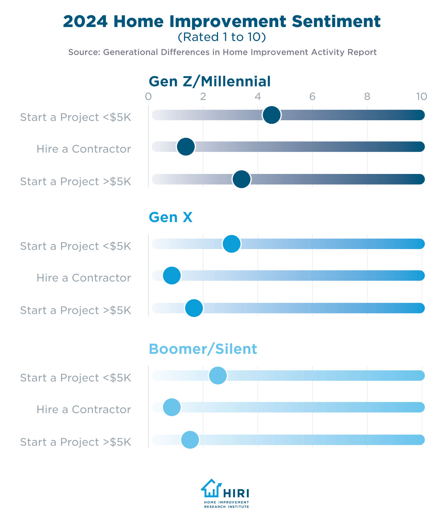 2024-Home-Improvement-Sentiment