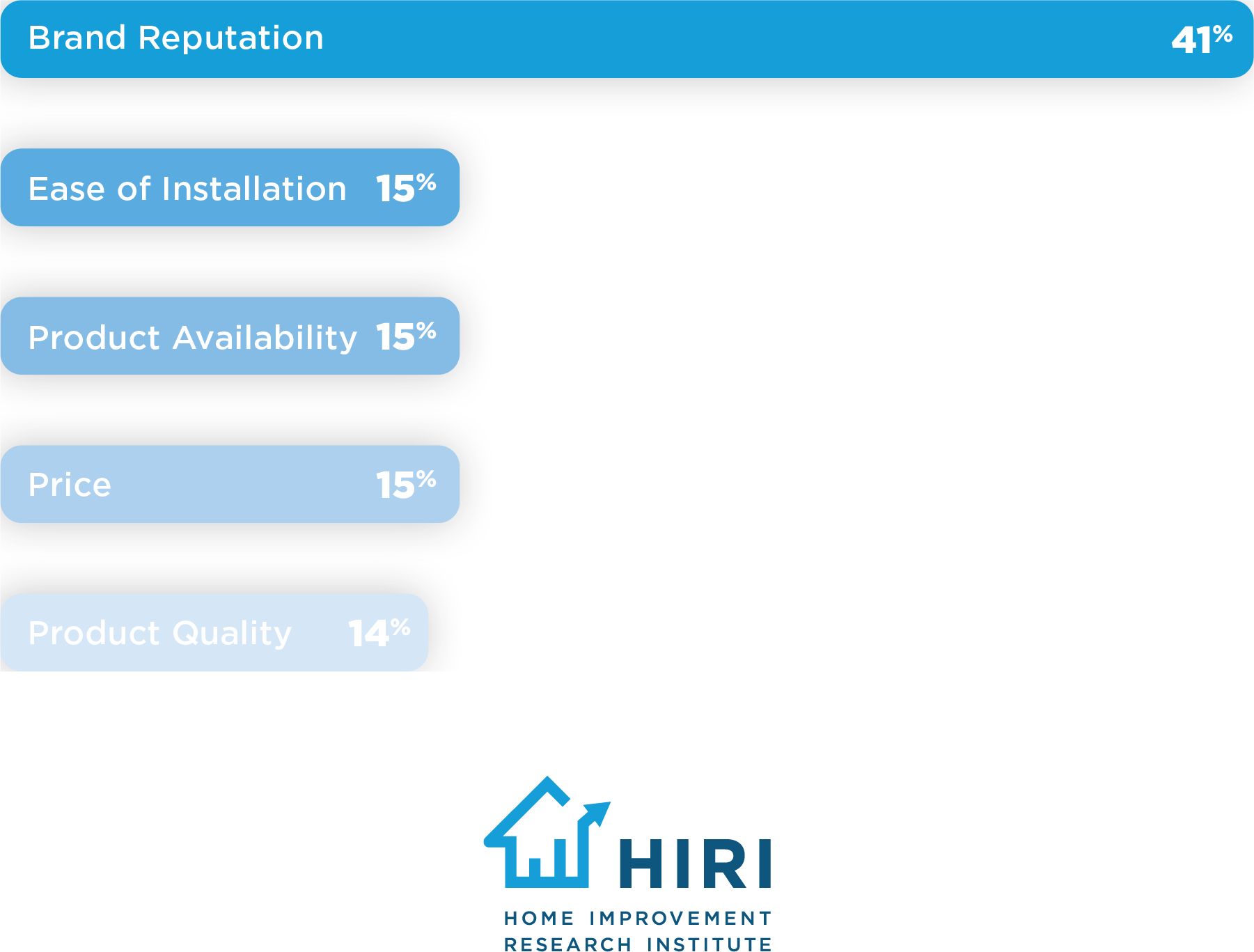 Brand-Reputation-Lead-Factor
