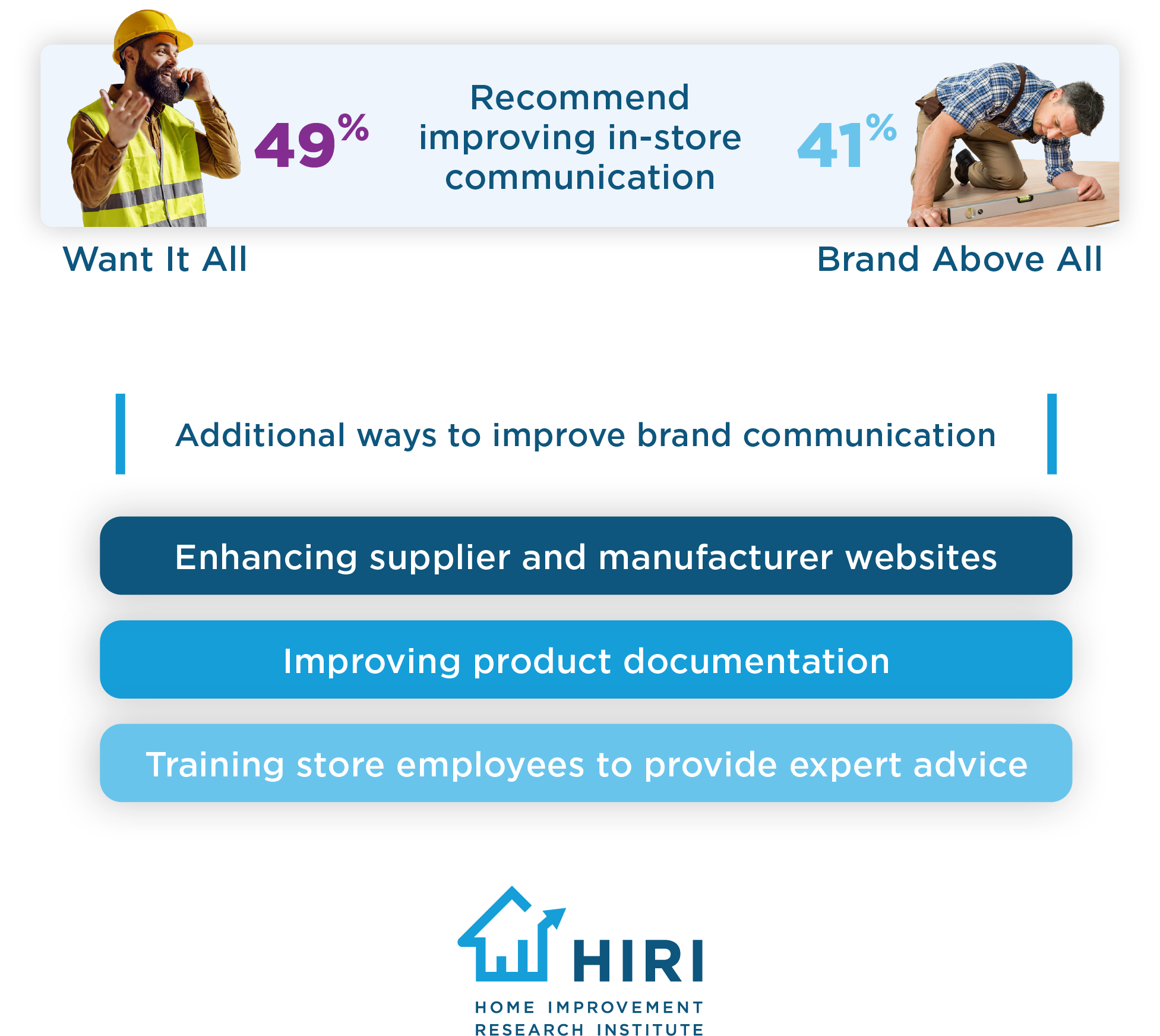 Improving-Communication