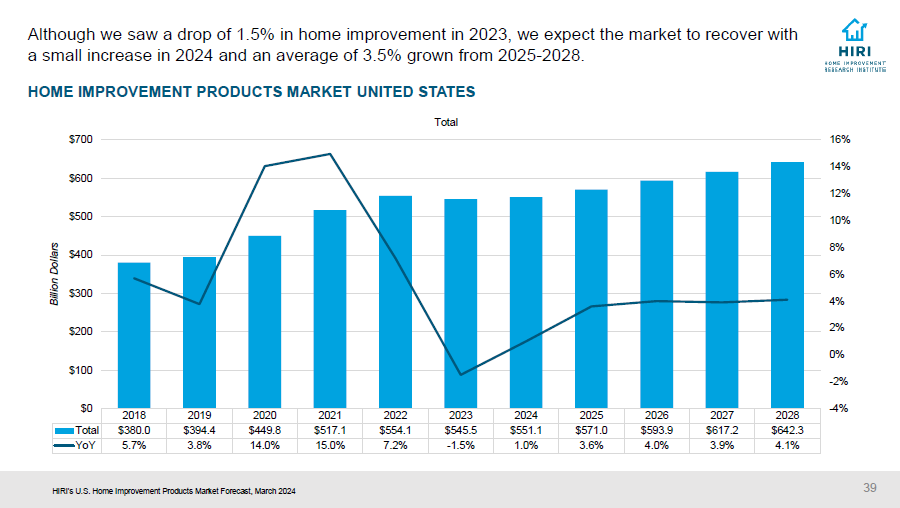 Home-Improvement-Spend-Trends-B