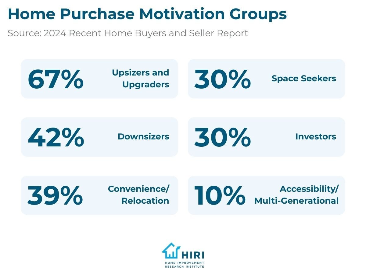 2-Home Buyers and Sellers Report