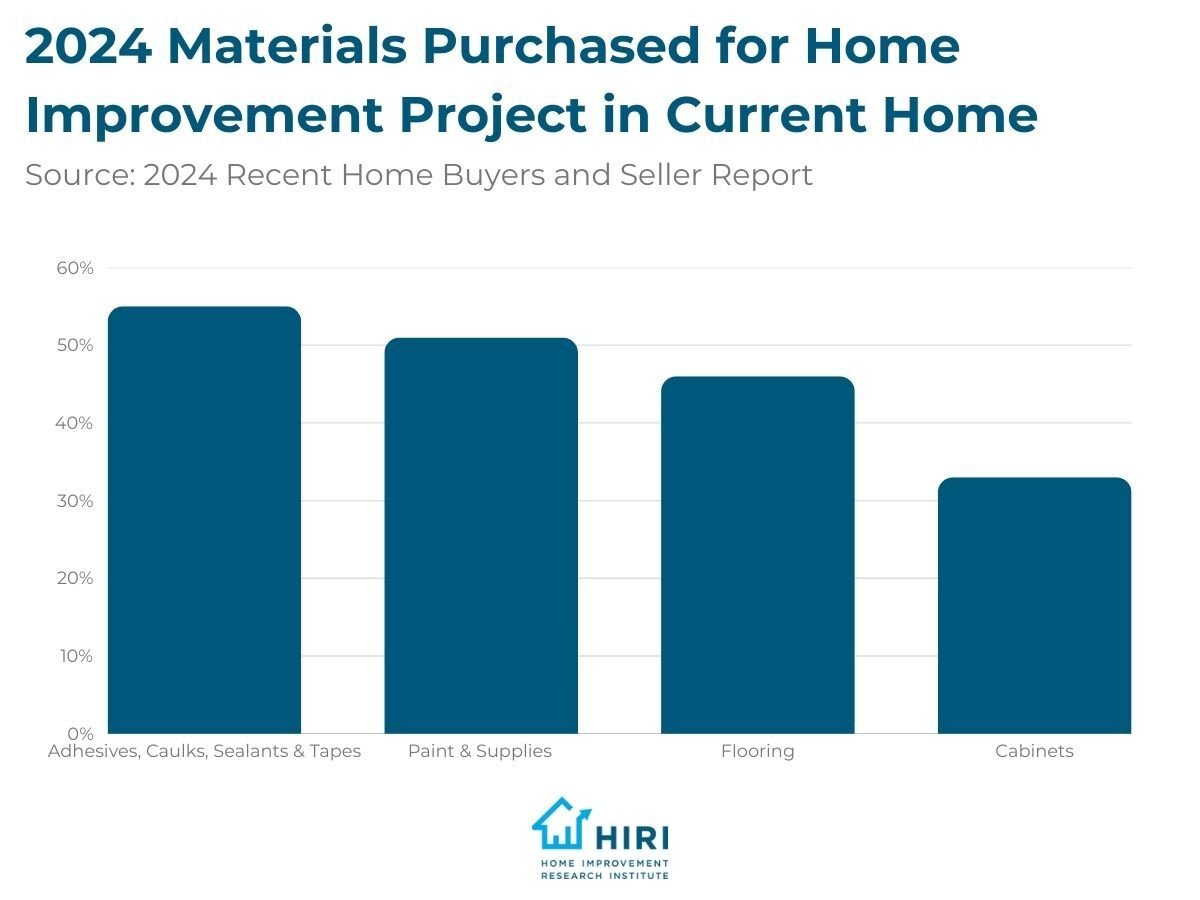 4-Home Buyers and Sellers Report