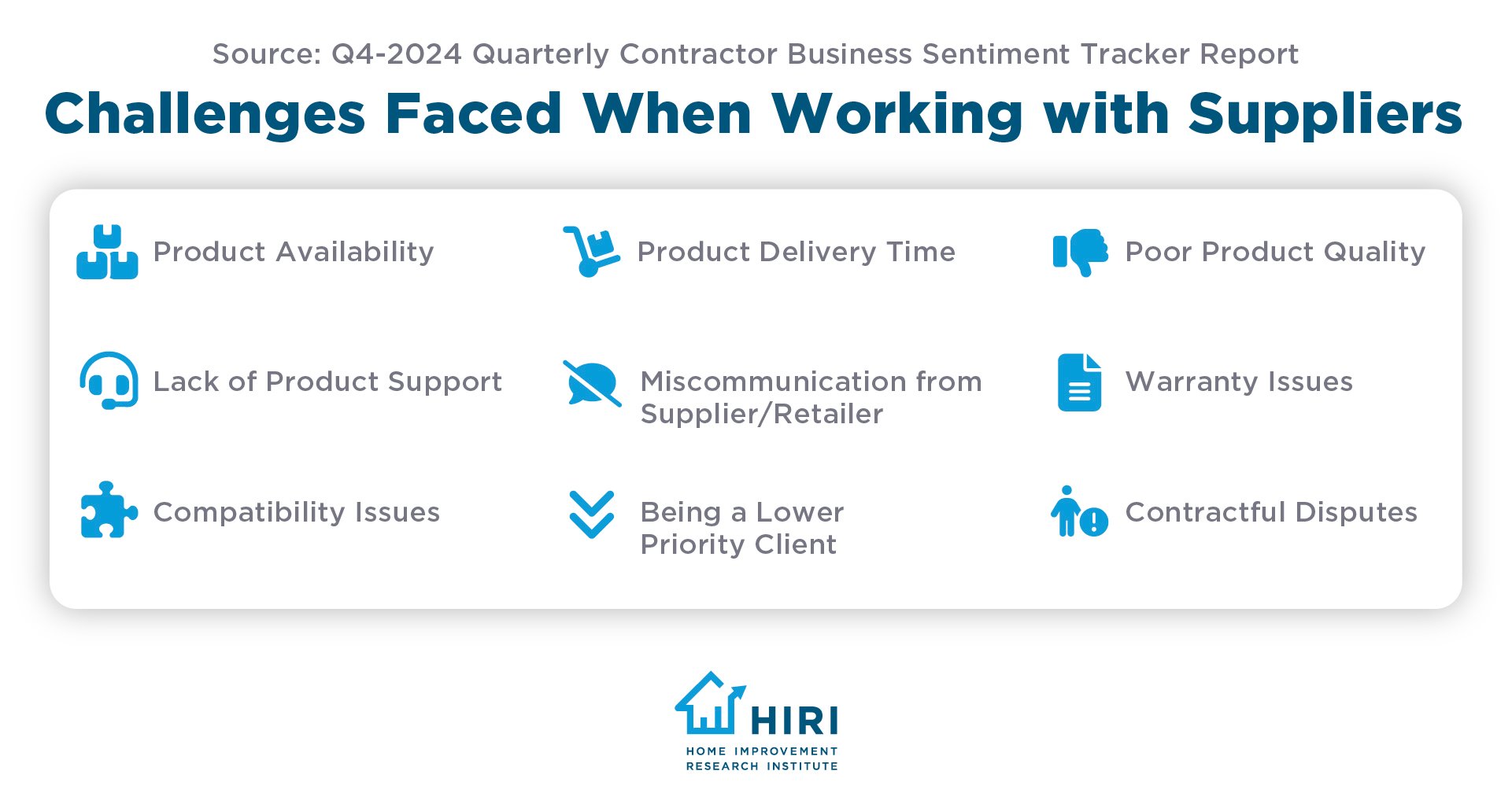 Challenges with Suppliers