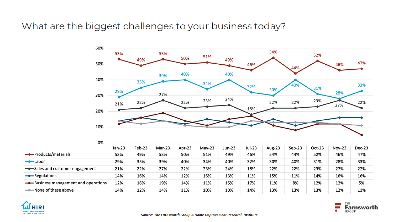Biggest-Challenges-to-Contractor-Businesses-in-2023