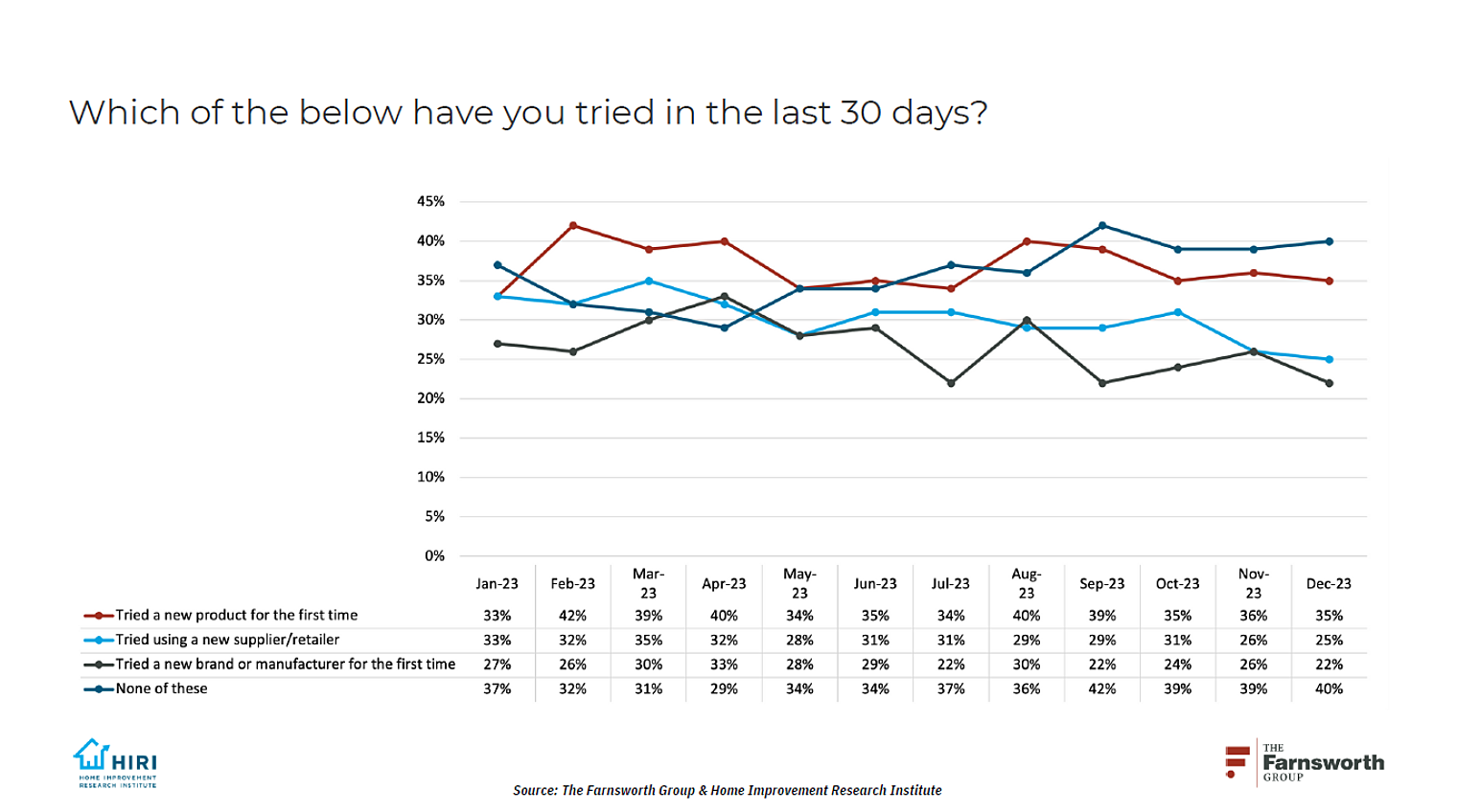 Contractor-Brand-and-Supplier-Shift-Rates-in-2023