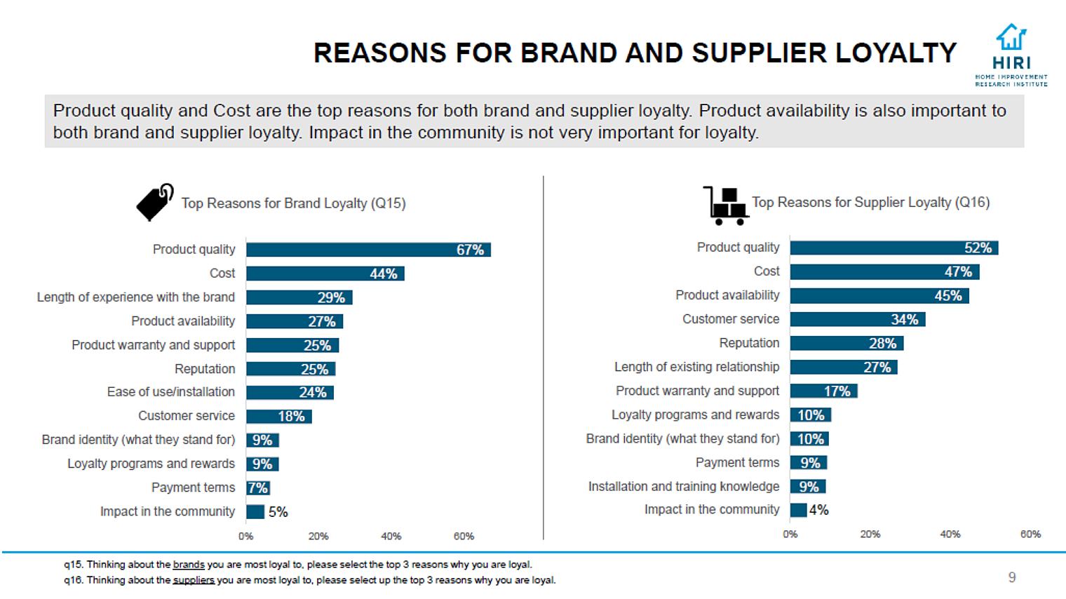 Contractor-Reasons-for-Brand-and-Supplier-Loyalty