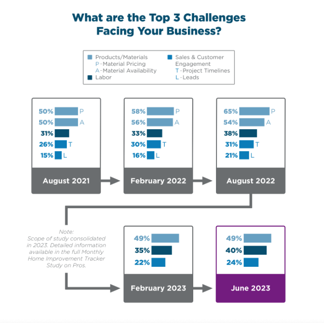 HIRI_Top-3-Challenges-Facing-Contractor-Businesses-2021-2023