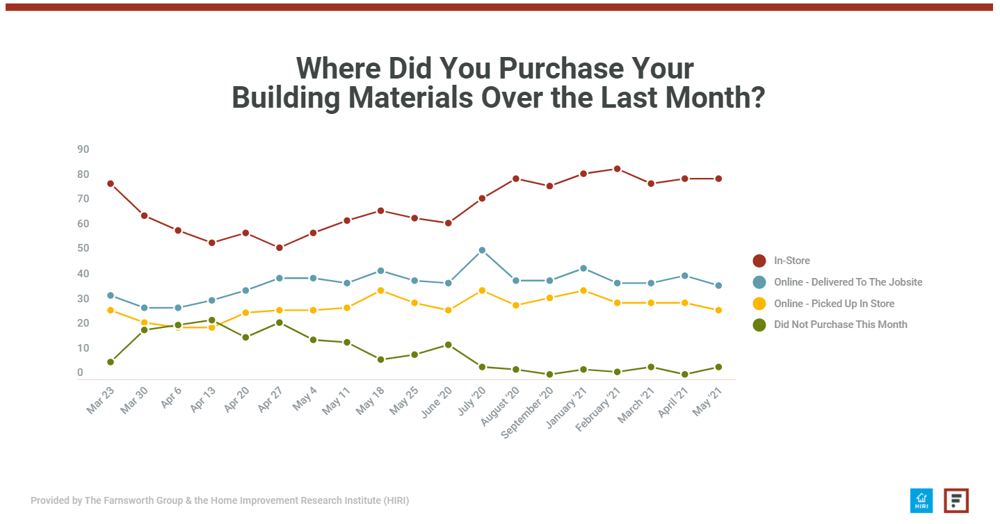 COVID19-Building-Materials-Where-Purchased
