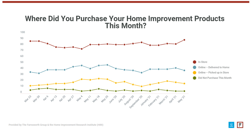 COVID19-DIY-HI-Products-Where-Purchased