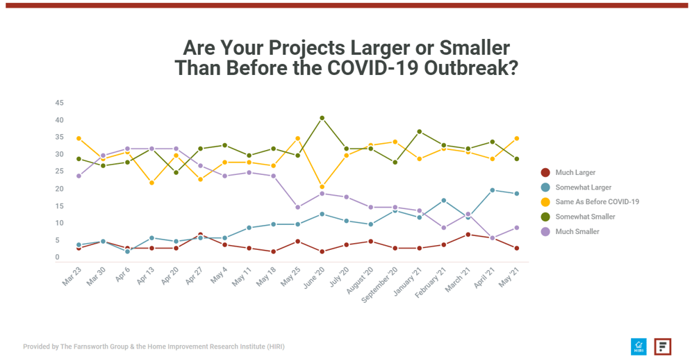 COVID19-DIY-Large-or-Small-Projects