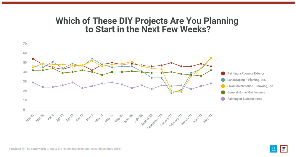 COVID19-DIY-Projects-Planned-2020