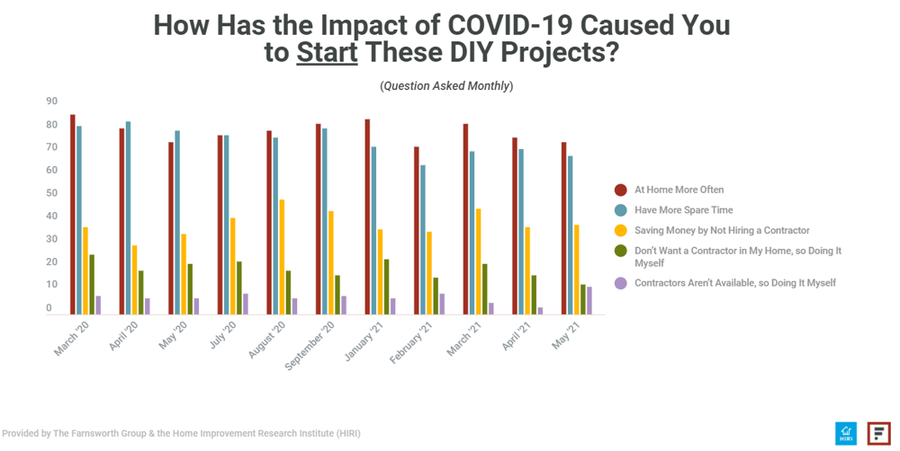 COVID19-Impact-on-DIY-Projects-2020