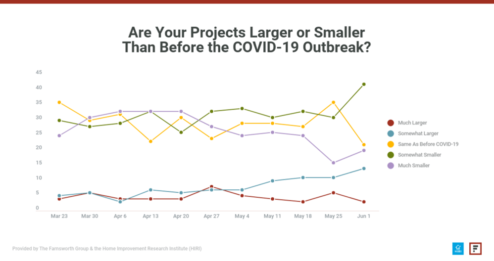 Areyourprojectslargerorsmallerthanbefore