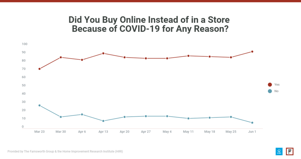 DidyoubuyonlinebecauseofCOVID