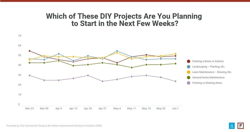 Whichprojectsareyoustarting