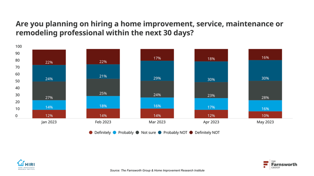 May2023-Intent-to-Hire-Pro