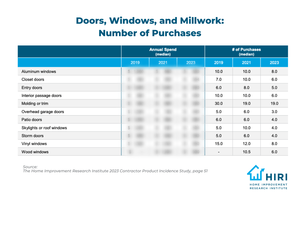 Doors-Purchases-2019-2021-2023
