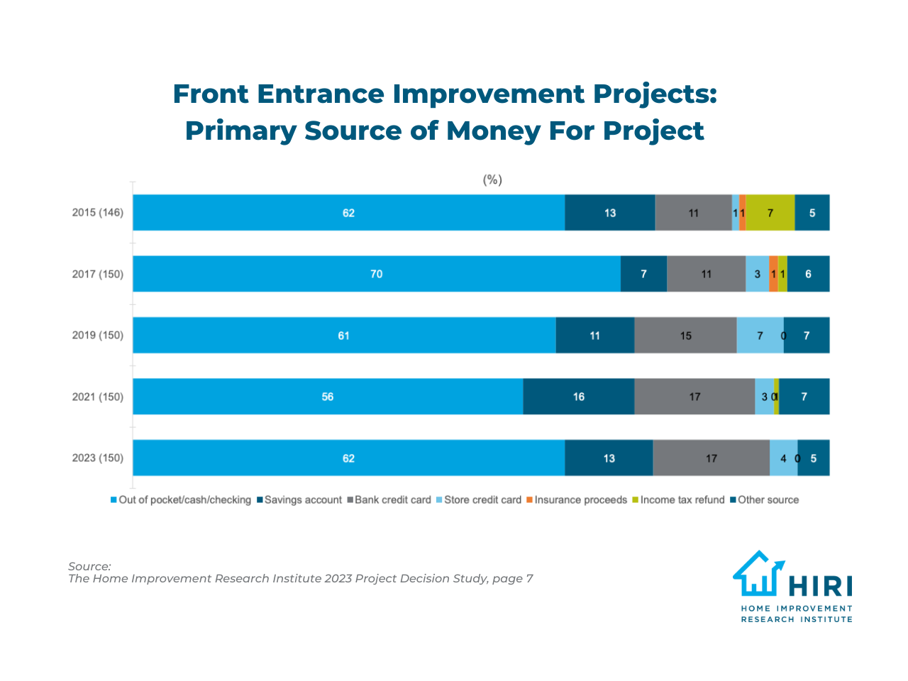 front-entrance-improvement-source-of-funding