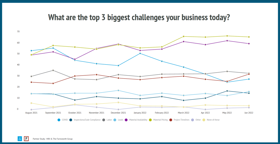 HIRI-Contractor-Business-Challenges