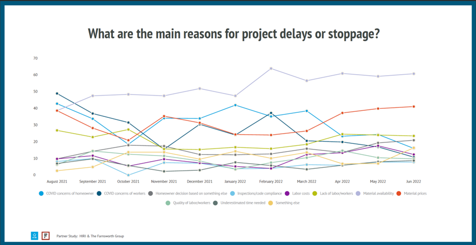 HIRI-Contractor-Project-Delays