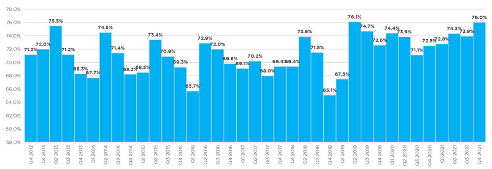 HIRI-Homeowners-Planning-Projects-Q421-graph
