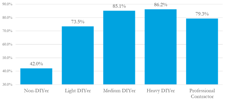 DIY-Confidence-Project-Planning-Q3-2021