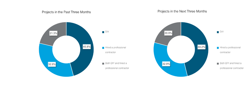 HI-Projects-Completed-Planned-Q1-2022-Chart