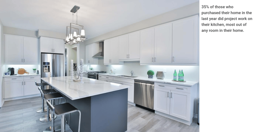 HIRI-Recent-Home-Buyer-Increase-in-Project-Activity