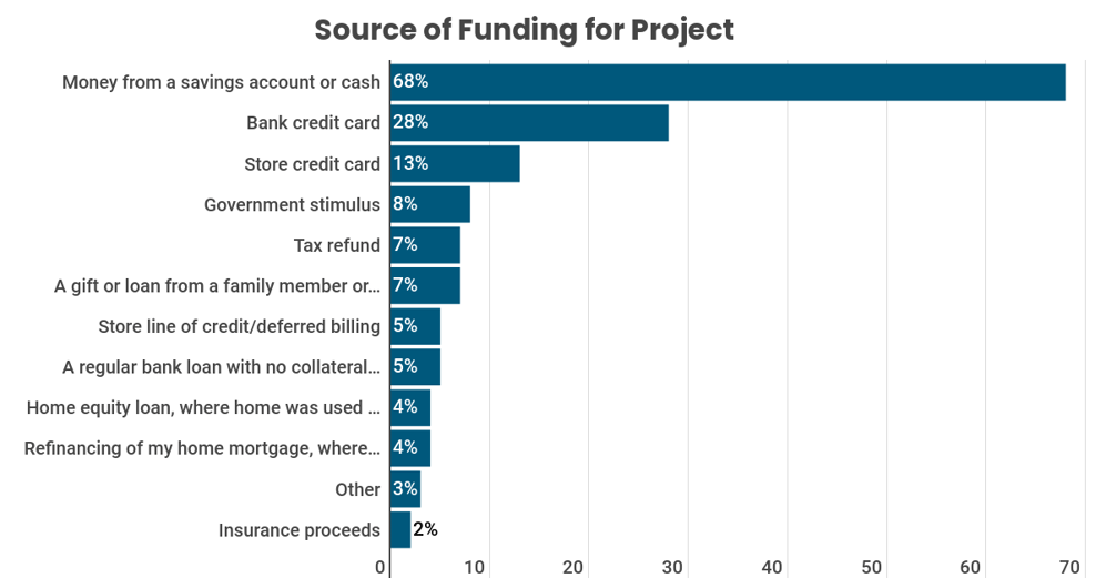 HIRI-Recent-Home-Buyer-Project-Funding