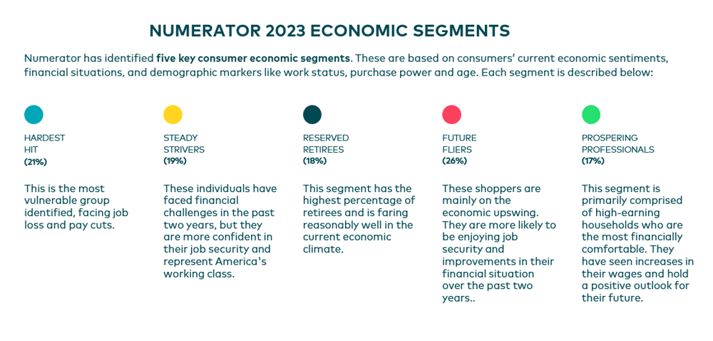1-Numerator-2023-Economic-Segments
