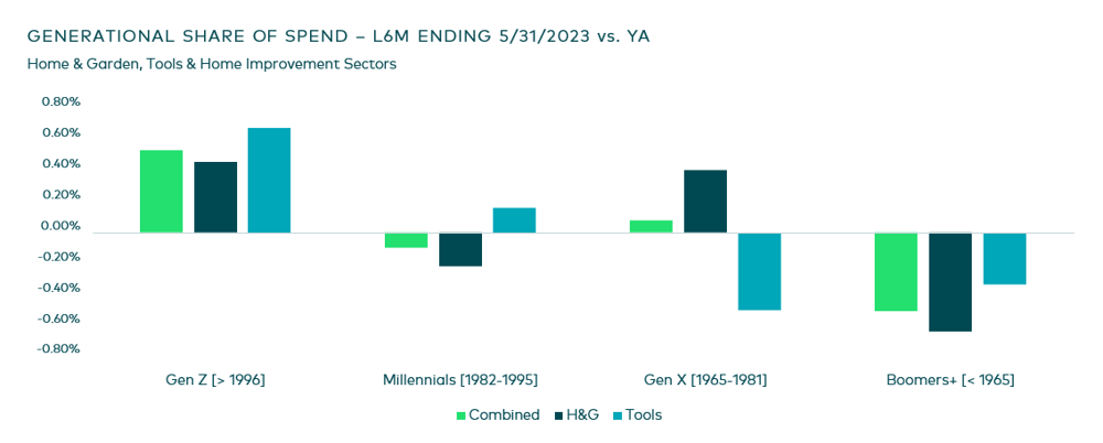 4-Generational-Share-of-Spending