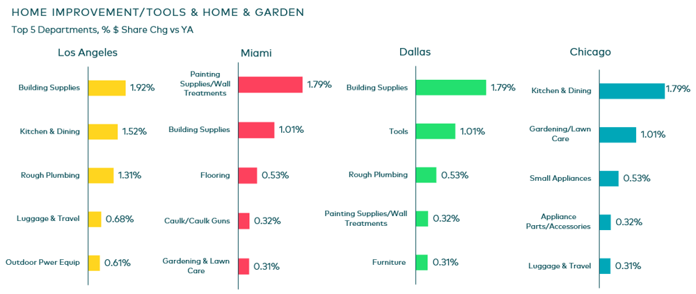 6-Tools-and-Home-and-Garden