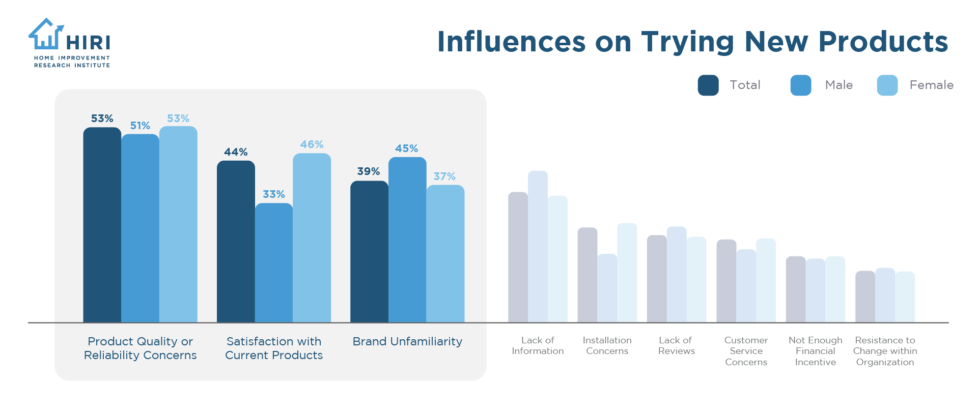 HIRI-Don’t-Promote-Low-Quality-Products