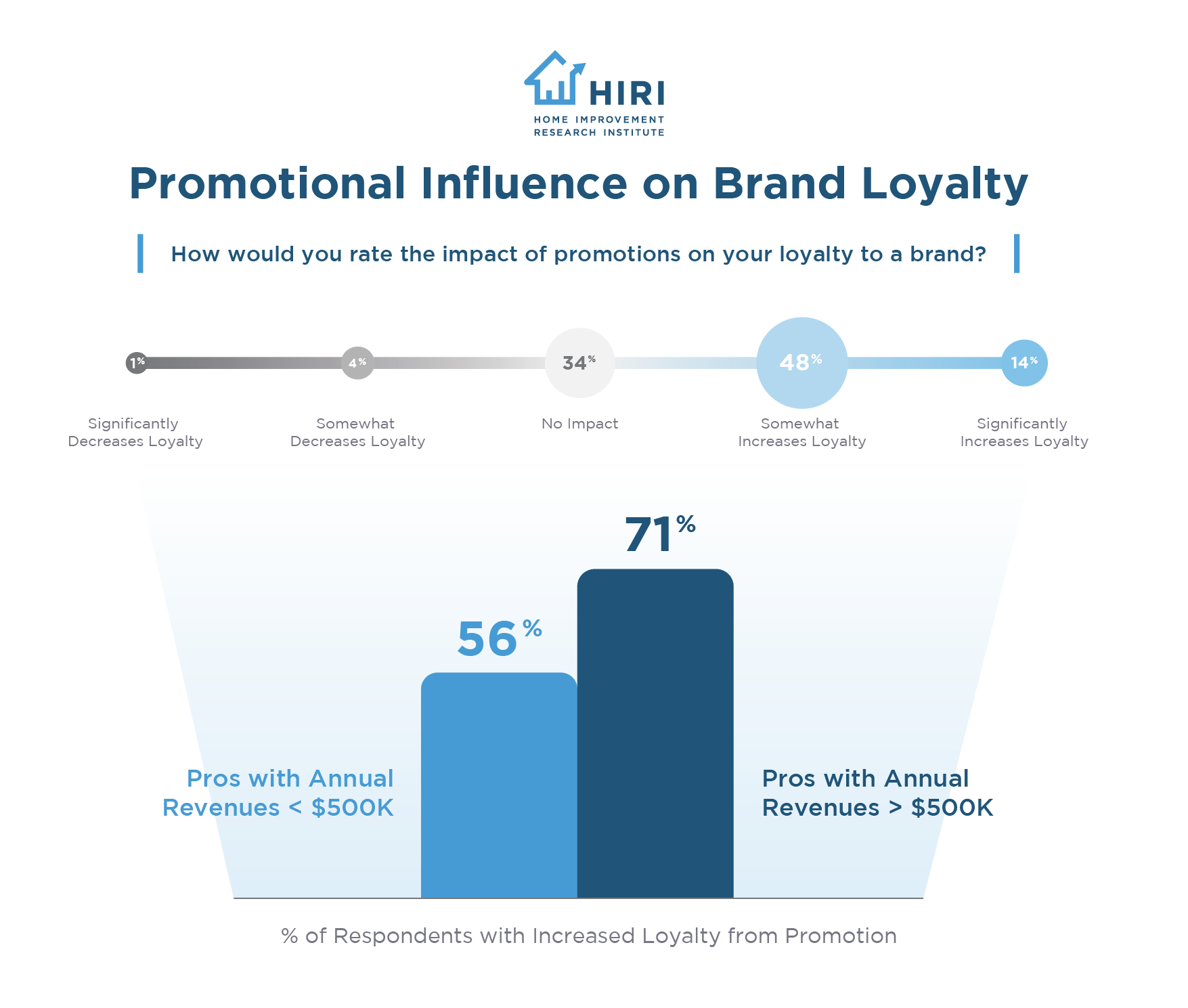 HIRI-Promotional-Influence-on-Brand-Loyalty