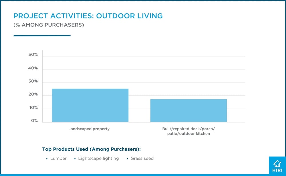 HIRI_Blog_Project-Activities-Outdoor-Living