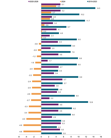 Size-of-Home-Improvement-Market-Forecast-Redacted-Preview