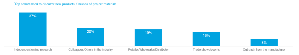 HIRI-Research-to-discover-brands