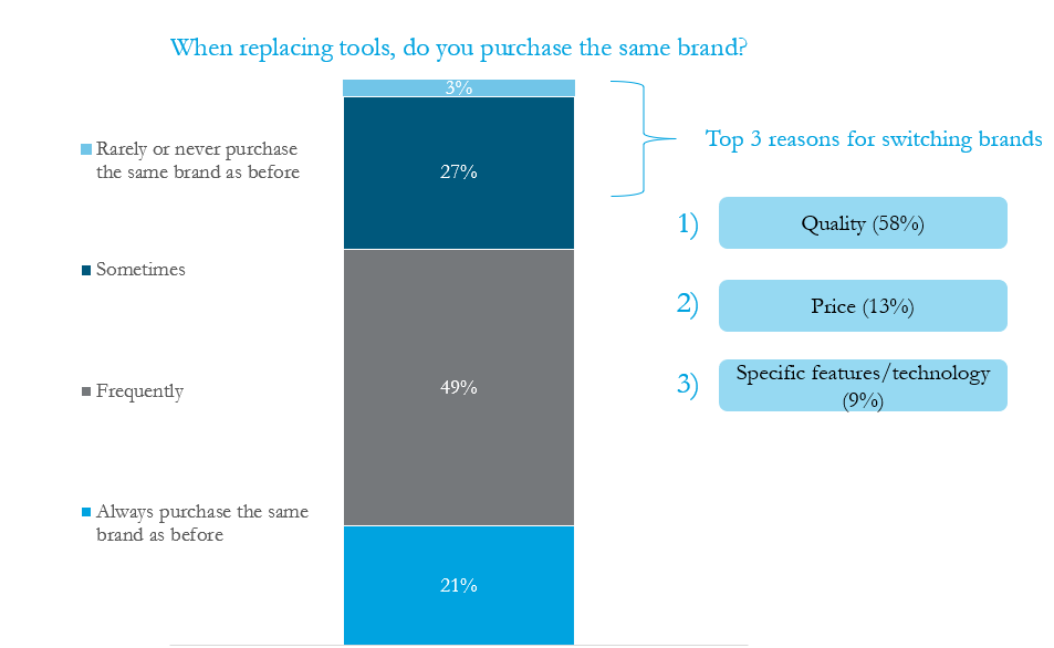 HIRI-Switching-Brands