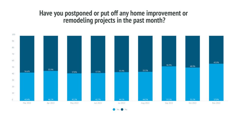 HIRI-DIY-project-postpone