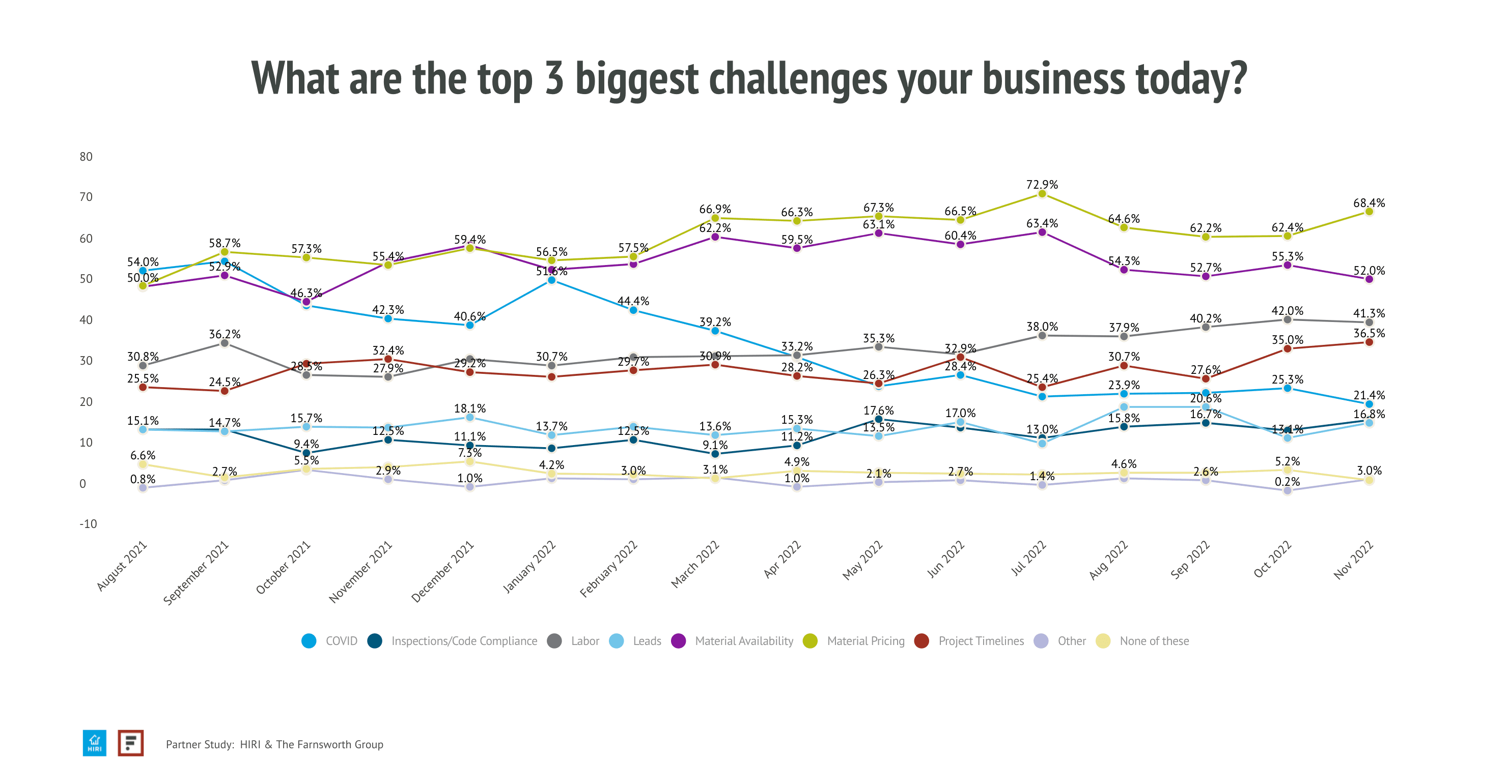HIRI-Top-3-biggest-Challenges-in-business-today