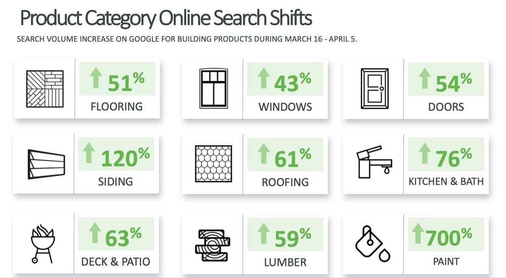 Product-Category-Online-Shifts