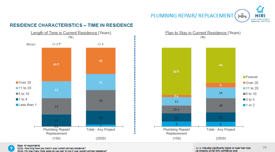 Plumbing-Repar-Replacement