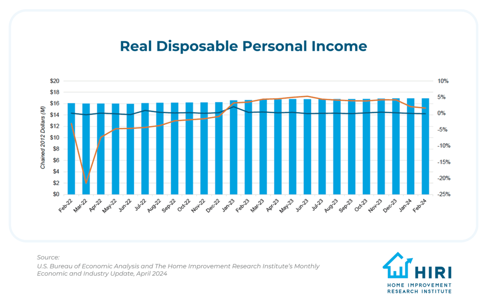 Growing-Product-Categories-Blog-May-2024-Disposable-Income