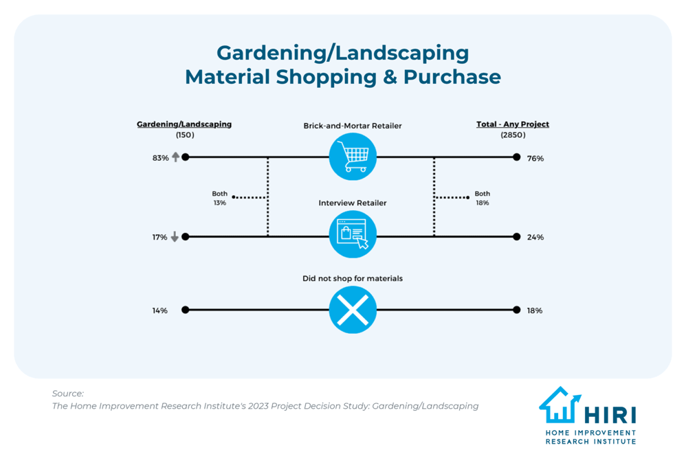 Growing-Product-Categories-Blog-May-2024-Gardening-Landscaping